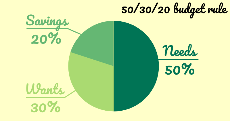 The 503020 rule of budgeting