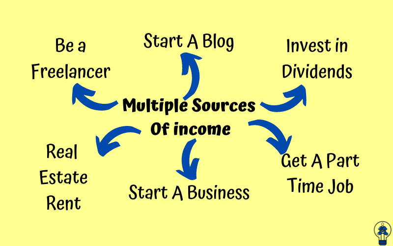 Multiple sources of income