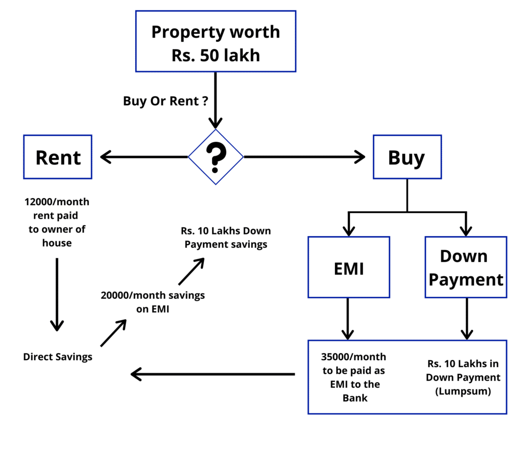 Rent Vs Buy Chart 1 