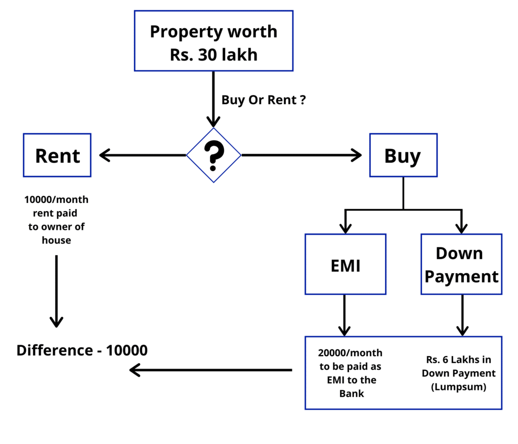 Rent Vs Buy Chart 2
