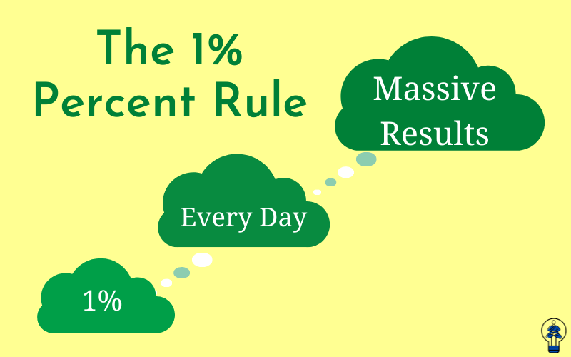 The 1% rule Atomic Habits James Clear