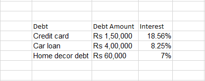 Varun example debt calculation