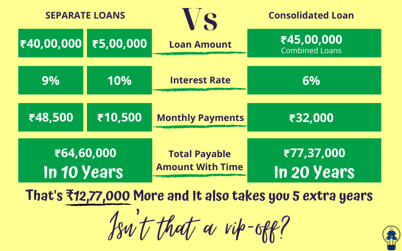 Debt consolidation vs consolidating your debt