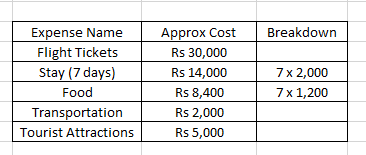 write down expenses in excel vacation