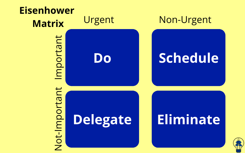 Eisenhower Urgent Important matrix