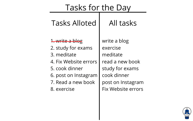 Tasks allotment