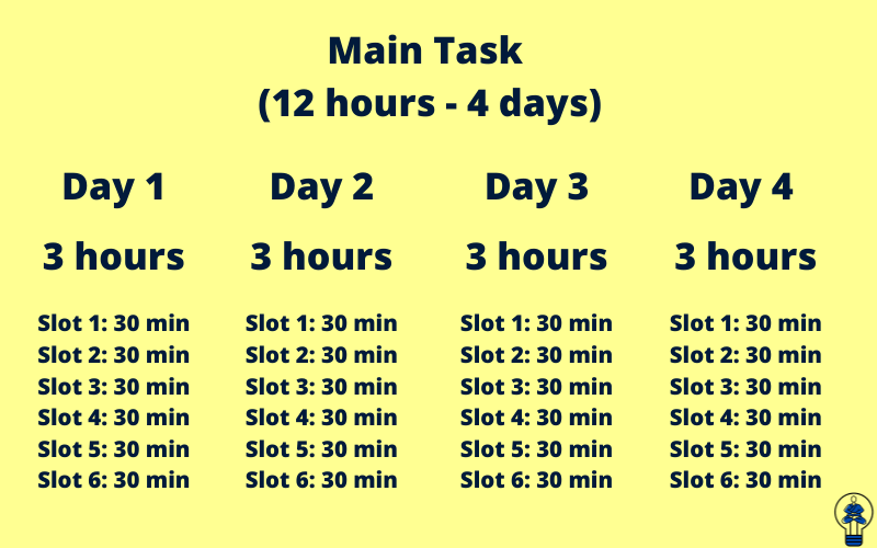 break down tasks for maximum productivity