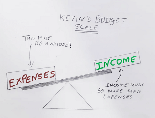 Income Expenses Budget Scale