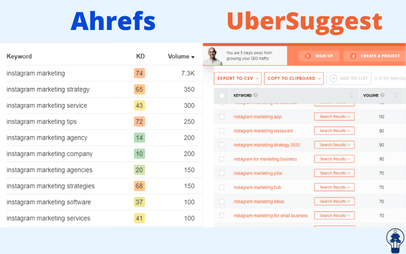 Ahrefs & Ubersuggest instagram marketing