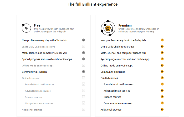 Brilliant.org pricing Free Vs Premium