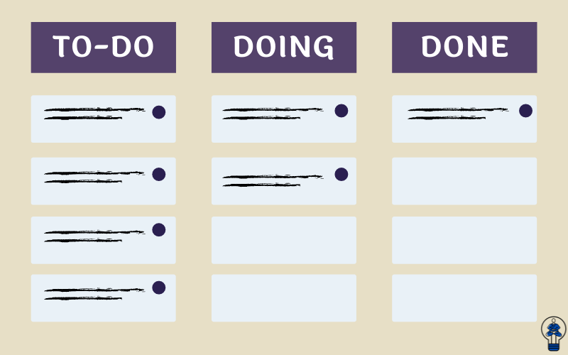 Kanban Board View Todo, doing and Done Views