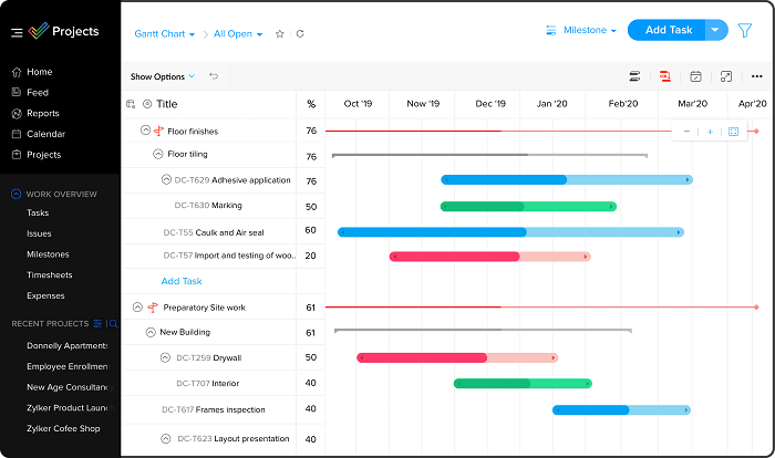 Zoho projects dashboard