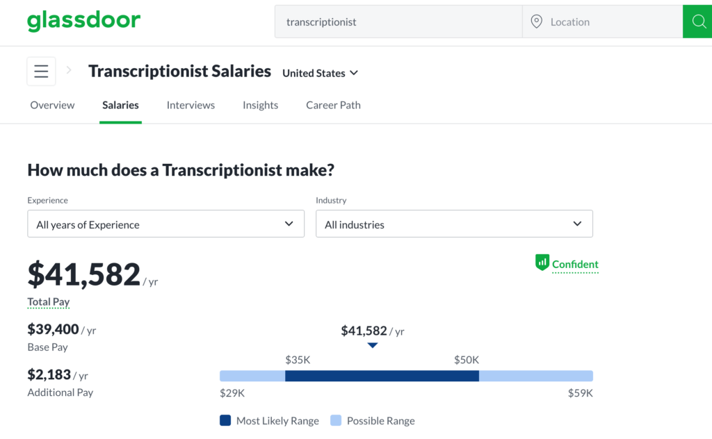 Glassdoor Transcribers Salary