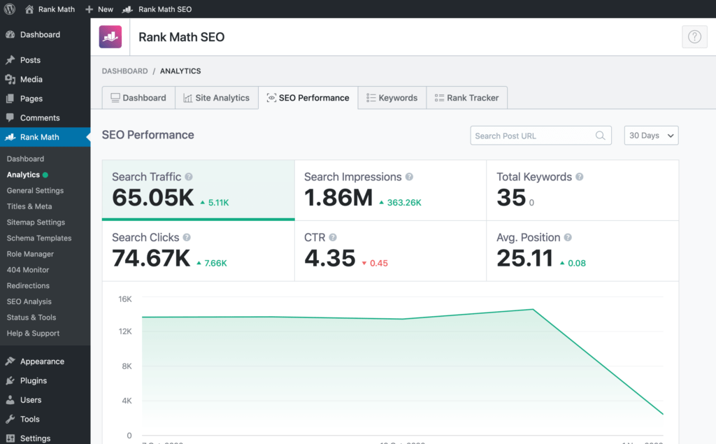 Rank Math Analytics SEO Performance